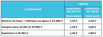 Tarifs Nivellois Garderie
