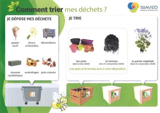 Affiche Consigne Tri