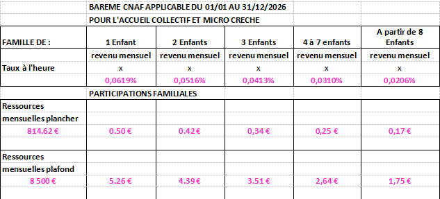 Tableau Tarifs 4 Chatons 2026