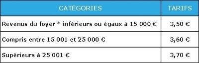 Tarifs Nivellois Restauration Scolaire